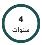 مدة دورة مجلس الإدارة